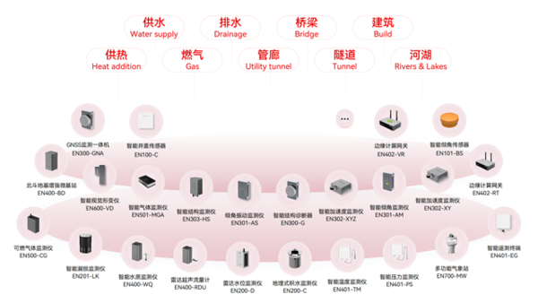 萬(wàn)賓科技受邀《2024城市生命線安全與發(fā)展大會(huì)》發(fā)表專題演講 萬(wàn)賓科技受邀《2024城市生命線安全與發(fā)展大會(huì)》發(fā)表專題演講