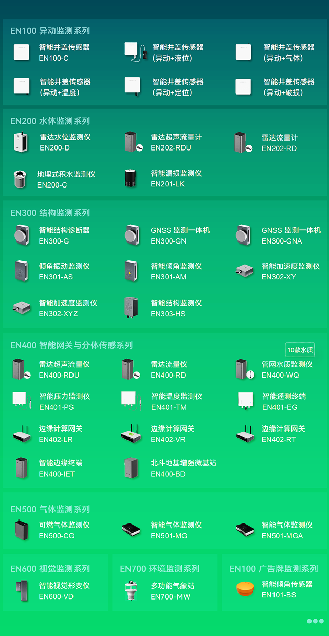 ▲ 45+款城市生命線智能監(jiān)測(cè)儀器 ▲ 45+款城市生命線智能監(jiān)測(cè)儀器