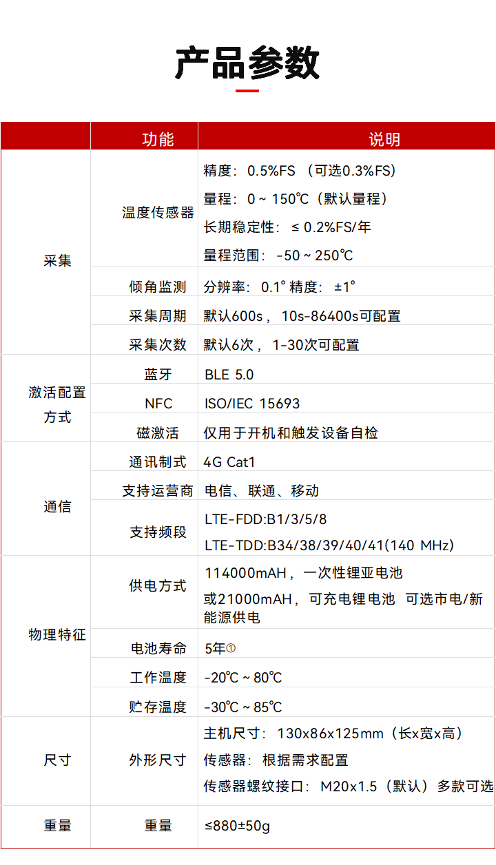 ܜضȱO(jin)yx EN401-TM