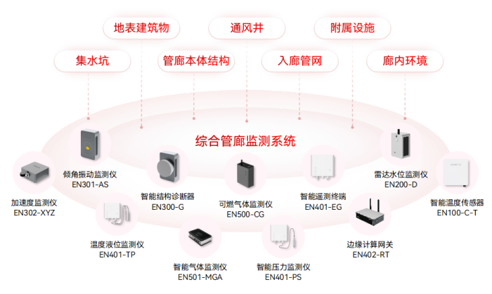 要“面子”更要“里子”,地下“城市大動(dòng)脈”如何實(shí)現(xiàn)智慧監(jiān)管 (2).png